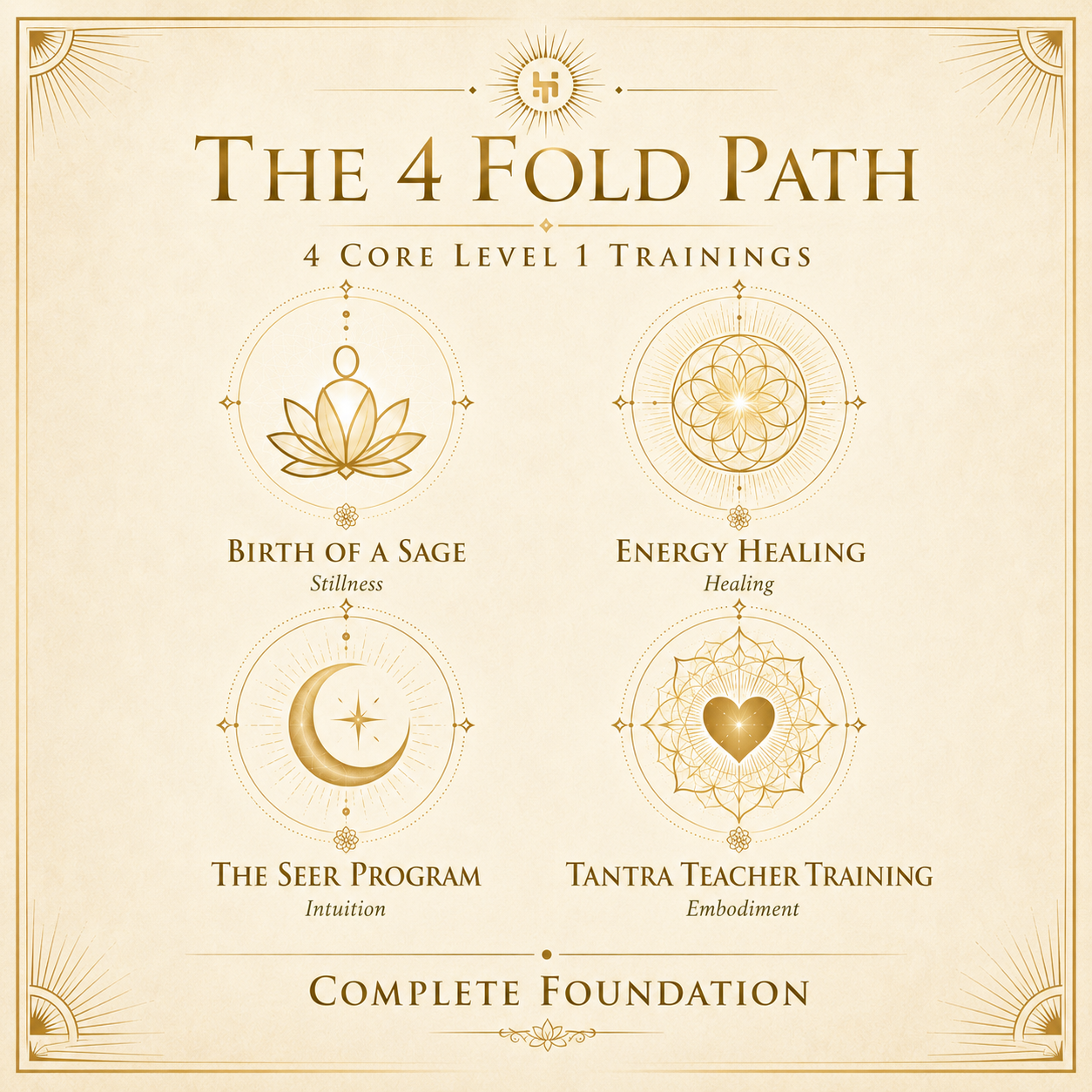 4-Fold Path Program